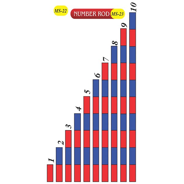 Number Rod Ms-23