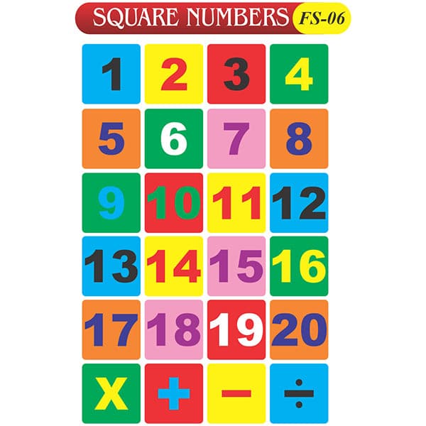 Square Numbers(1to20) Fs-06 Coloured